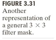 2D Impulse response = filter mask