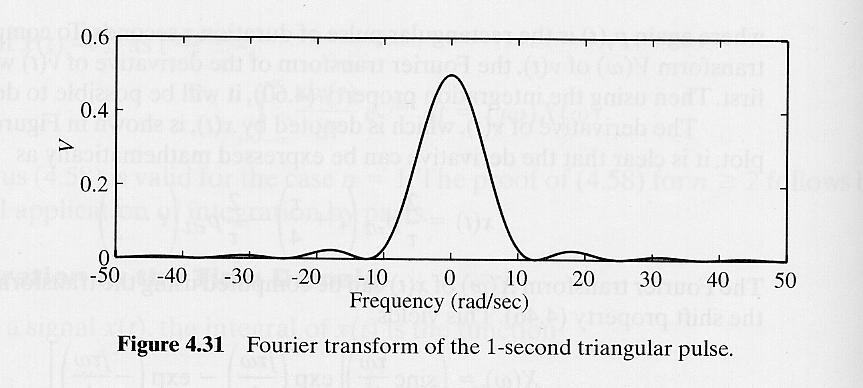 Example: Integration in the Time Domain Cont d τ 2 τω V ( ω) = sinc 2 4π Generalized Fourier Transform Fourier transform of δ () t jωt δ