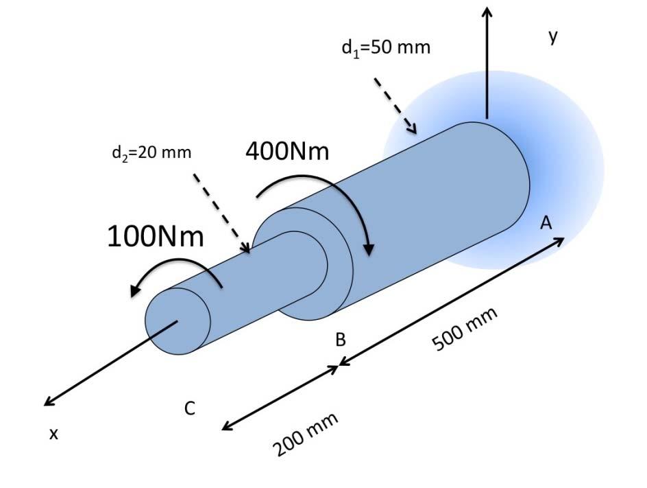 Problem The shaft AC is subjected to torsional loads at sections B and C. The diameters are d =50 mm and d 2 =20mm. (a) If the twist angle at point C is φ C =0.