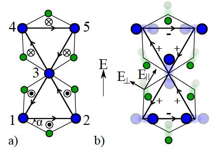 Potter, Senthil and Lee, recently identified several mechanisms for in gap absorption in Herbertsmithite. All proportional to w^2 with varying coefficients for the U(1) spin liquid. 1.