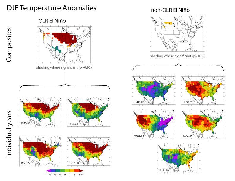 Temp patterns are consistent among the OLR-EN years; different patterns seen in other years From Chiodi and
