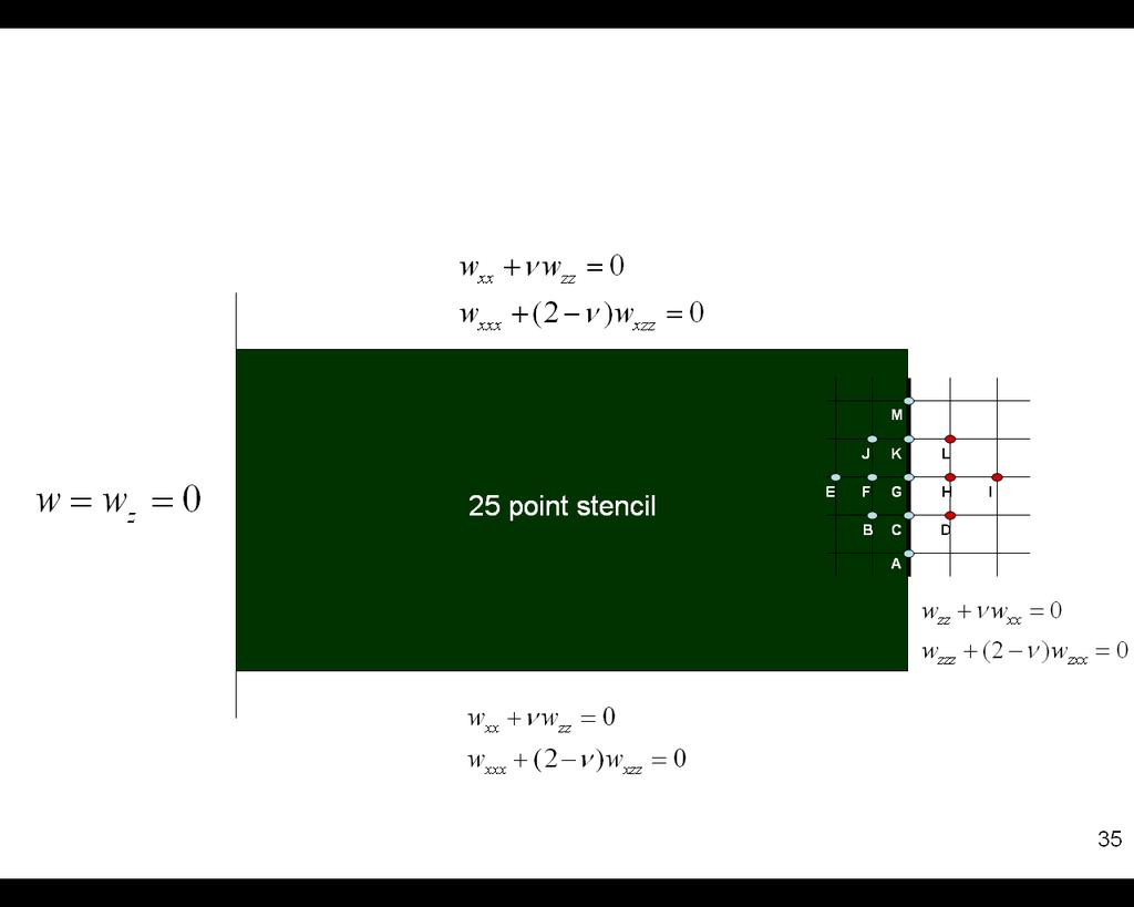 12 Computational Structural Dynamics Modeling Structural Dynamics x z Governing Eqn mxz wtt + D 4 w = q ( x, z, t ) Static
