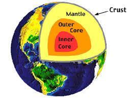 Page 15 The crust and the very top layers of the mantle compose a layer called the lithosphere.