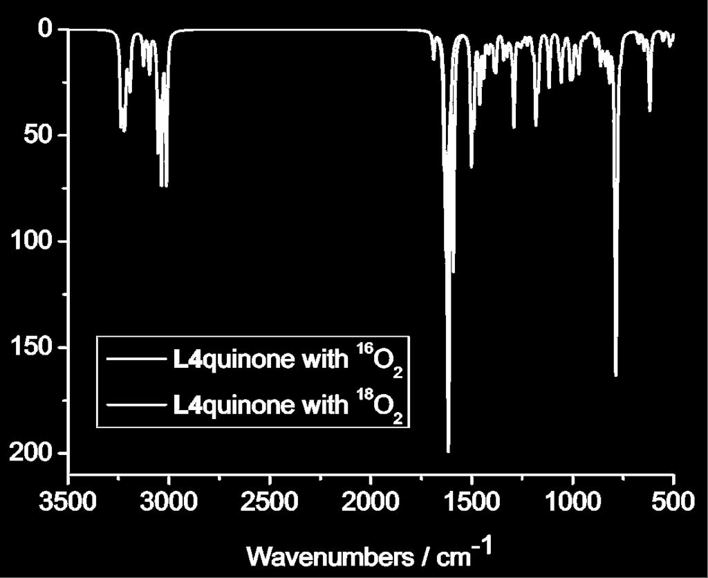 Figure S17. DFT calculated IR spectra for the 16 O labeled quinone (black) and for the 18 O labeled quinone (red).