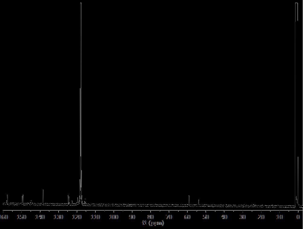Figure S24: 13 C-NMR CPD spectrum of [Cu(I)L4-H 2 ]PF 6 measured in CD