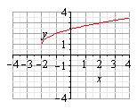 8. Evaluate the piecewise function at the given value of the independent variable. if + 7 if >, at a.) and b.) Transformations 9. Starting with the base function.