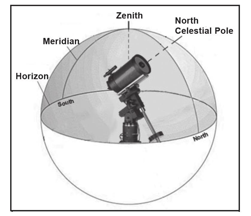 Note: East/West Filtering In order to ensure the best possible full-sky pointing accuracy, your computerized mount automatically filters and chooses its initial alignment stars so that the first two