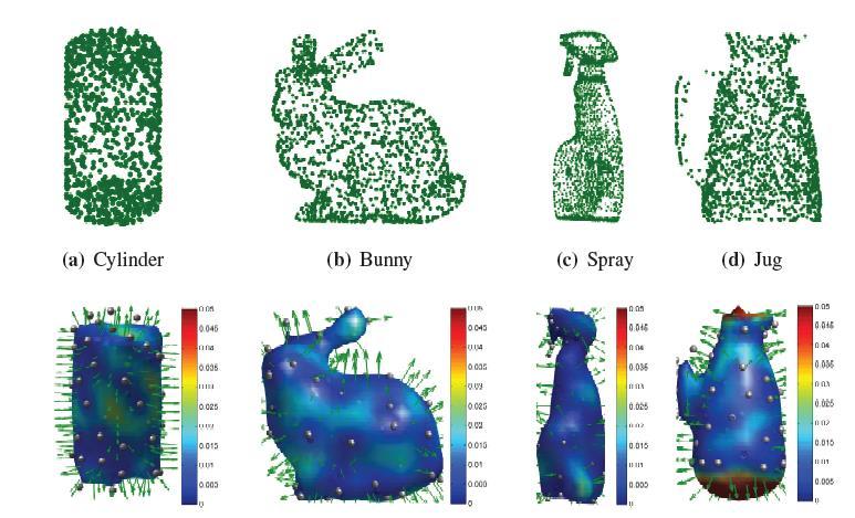Examples of application of GPR GPR can be used to model the shape of objects. Top: 3D points sampled either from a camera or from tactile sensing. Bottom: 3D shape reconstructed by GPR.