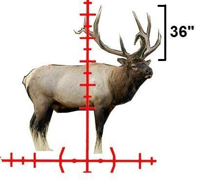Calculating a targets range using Mils requires a formula.