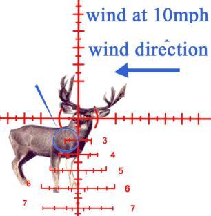 Wind Holds Use the following instructions for utilizing the wind holds included in the RR-Evolution- 5.56/7.62 reticle. These holds will assist in approximating impacts with wind deviations. For 5.