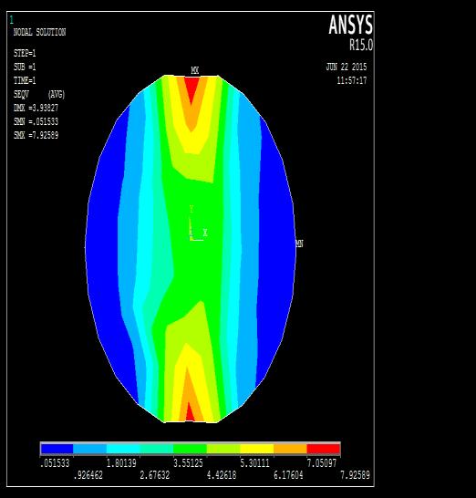 Fig. 4.1. Stress contours on circular disc obtained through ANSYS. The values of stresses and deflection due to loads 20,40,80,100N are shown in the table 4.1 Table 4.1. Stress and Deflection values of disc through ANSYS S.
