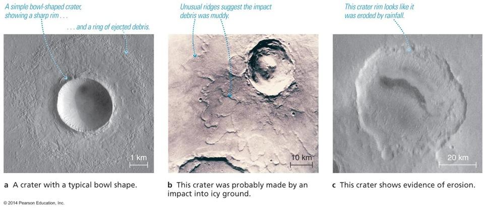 Impact Craters on Mars "Standard" crater Impact into
