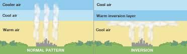 Temperature Inversions On clear, dry nights, the ground and air near the ground cool rapidly This bottom layer is cooler