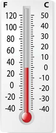 Measuring Air Temperature Temperature (energy of particles) is measured by thermometers Liquid (usually mercury or alcohol) is placed in a bulb connected to a long, narrow glass tube.