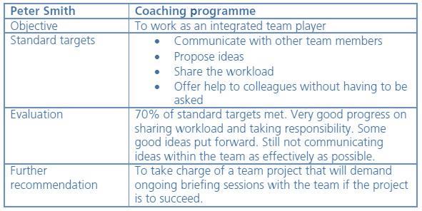 Example of coaching programme standard targets and evaluation 235 Training the trainer (to be a mentor or coach) An o r g a n i s a t i o n s p e r s on n e l a n d t r a i n i n g d e p a r t m e n