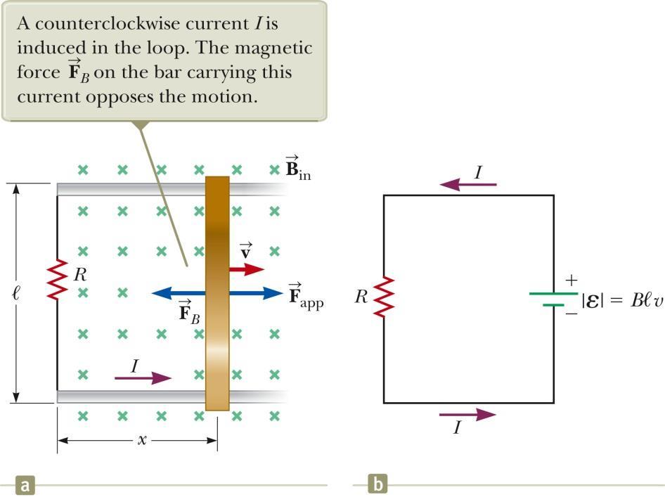PHYSICS 1B Faraday s Law The Sliding Conducting Bar A bar moving through a uniform field is shown (to the left) and the equivalent circuit diagram is shown (to the right).