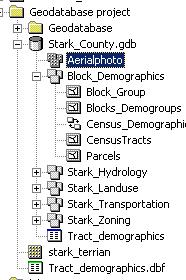 Feature Dataset by Feature Classes: Stark_Block_Demographics: The first Feature dataset is the Block_Demographics and it contains four feature classes.