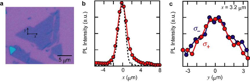 Fig. S2 Measurements in a large flake. a, Optical image of sample D.