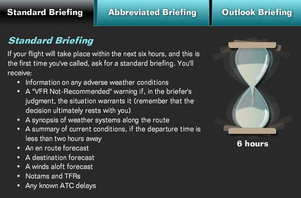 METEOROLOGY SOURCE OF WEATHER INFO STANDARD BRIEFING DETAILED BRIEFING with all applicable
