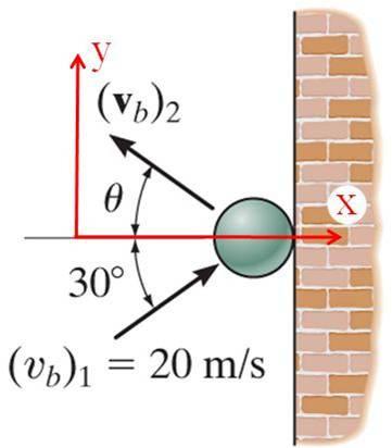 31 / 38 EXAMPLE Given: The ball strikes the smooth wall with a velocity (v b ) 1 = 20 m/s. The coefficient of restitution between the ball and the wall is e = 0.75.