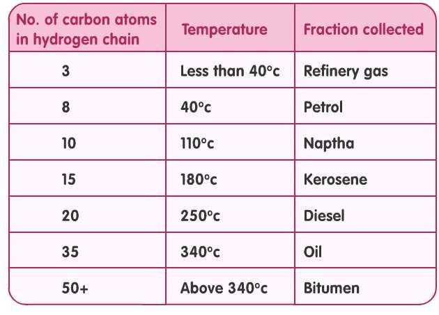 number of carbon atoms in a