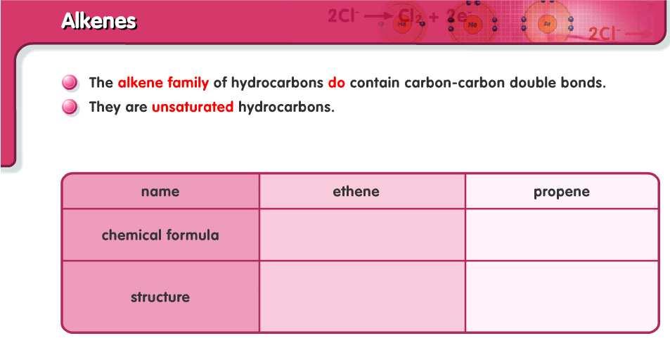 Form 5 Chemistry Notes Ms. R. Buttigieg Pg. 23 Answer the following: 1. Which one of the following compounds is not a hydrocarbon? C 2 H 4 C 2 H 6 O C 6 H 6 C 4 H 10 2.