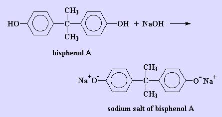 Terephthalic Acid and Ethylene glycol Glyptal