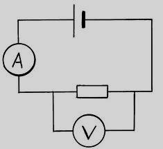 oltmeter The evice which measure oltage in a circuit is calle oltmeter. t is also a moifie galvanometer in which a large resistance is connecting in series.