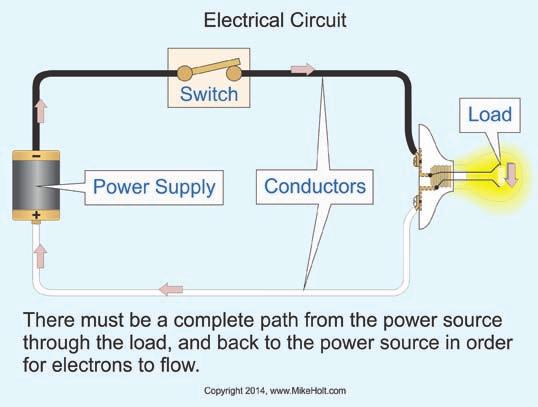 Electrician s Math and Basic Electrical Formulas Unit 1 One of the nice things about mathematical equations is that you can usually test to see if your answer is correct.