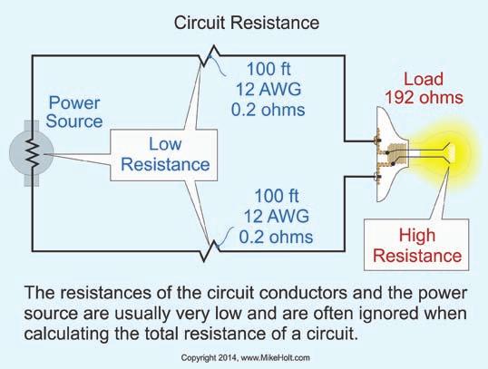 Figure 1 14 Figure 1 12 Alternating current accounts for more than 90 percent of all electric power used throughout the