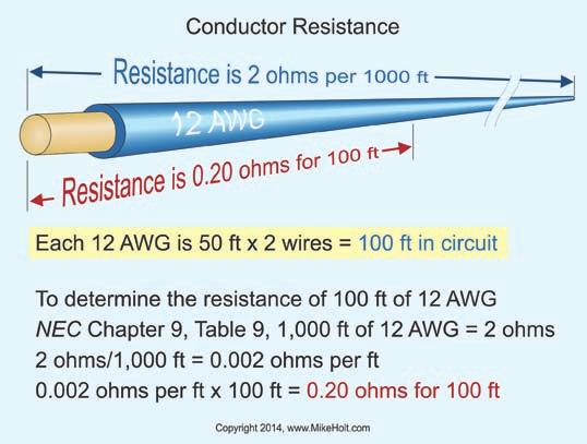 Electrician s Math and Basic Electrical Formulas Unit 1 Figure 1 19 Figure 1 20 Resistance Example Question: What s the resistance of the circuit conductors