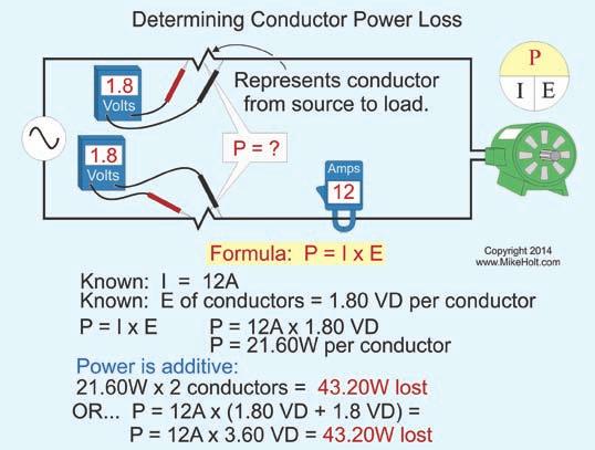 Unit 1 Electrician s Math and Basic Electrical Formulas Power Loss Example Question: What s the power loss in watts for two conductors that carry 12A and have a voltage drop of 3.60V?