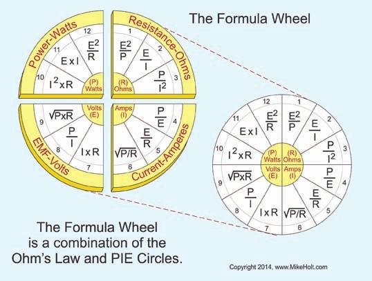 Electrician s Math and Basic Electrical Formulas Unit 1 Step 3: Determine which section of the formula wheel applies: I, E, R, or P and select the formula from that section based on