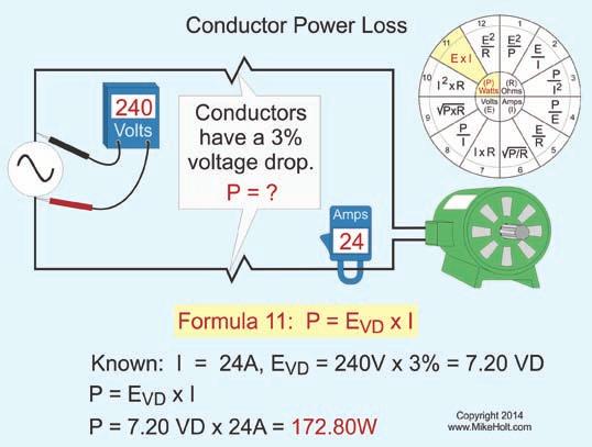 Unit 1 Electrician s Math and Basic Electrical Formulas 1.25 Power Losses of Conductors 1.26 Cost of Power Power in a circuit can be either useful or wasted.