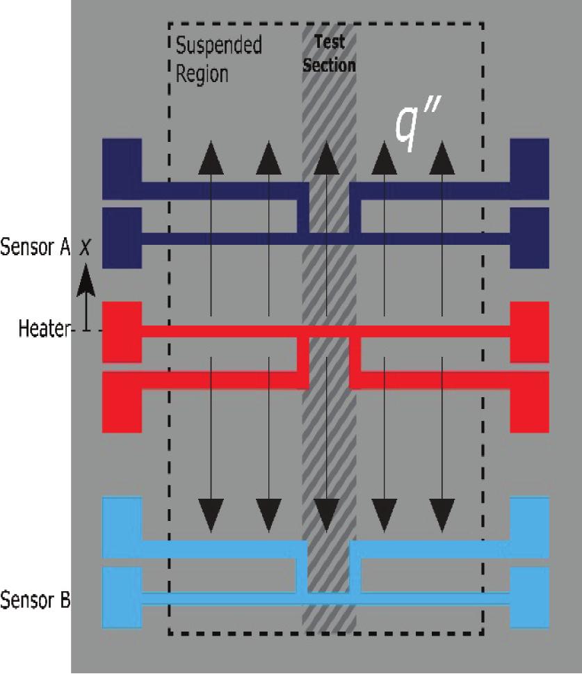 SIMULATION AND OPTIMIZATION OF AN IN-PLANE THERMAL CONDUCTIVITY MEASUREMENT STRUCTURE 137 L Sensor B Heater Sensor A L test L 0 LTO 1 2 Si Sensor A W X B X A SiO 2 Heater Si Sensor B (a) (b) Figure 1.