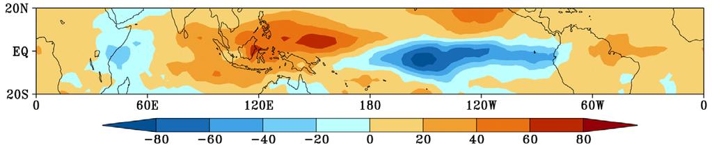 NOAA GFDL Standard Climate