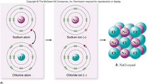 Chemical Bonds Molecules are groups of atoms held together in a stable