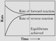 When a system is in equilibrium, if there are: Reactant favored: more reactants than products. Product favored: more products than reactants.