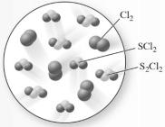 : Predicting the Direction of a Reaction S 2 Cl 2(g) + Cl 2(g) 2 SCl 2(g) K eq = 4 1. Write the equilibrium constant expression for this reaction. 2. Given the following molecular picture, is the reaction at equilibrium?
