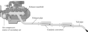12.3 Conditions That Affect Rxn Rates Catalytic converters consist of metal catalysts that convert