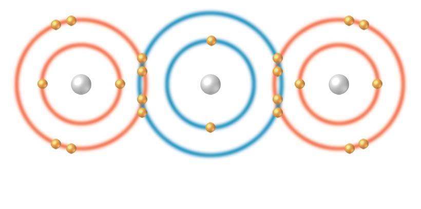 2.1 Atoms, Ions, and Molecules 2) A covalent bond forms when atoms share a pair of electrons.