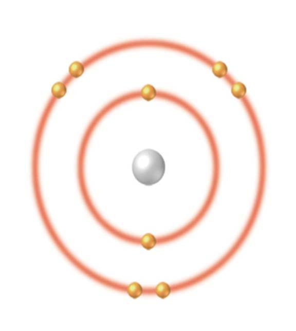 2.1 Atoms, Ions, and Molecules How to draw an atom? You can draw an atom by showing how electrons are arranged in each energy level.