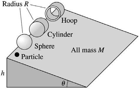 Lecture 3 7/4 The Great Downhill Race A sphere, a cylinder, and a hoop, all of mass M and radius R, are released from rest and roll