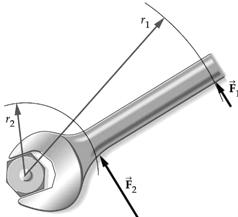 Torque From experience, we know that the same force will be much more effective at rotating an object such as a nut or a door if our hand is not too close to the axis.