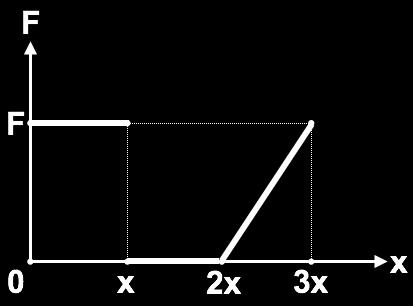 Plot kinetic energy versus displacement graph of the object. a) What is the maximum speed of the mass in m/s?