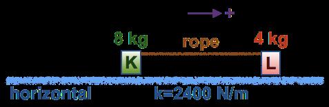 21. The masses of object K and L are 8 kg and 4 kg respectively. They are placed at the two sides of an elastic spring that has spring constant of 2400 N/m.