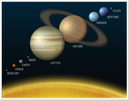 giants unable to condense. The planetesimals sweep out their orbits and the solar system was created. 30. Describe the organization and relative size of the objects in the solar system.