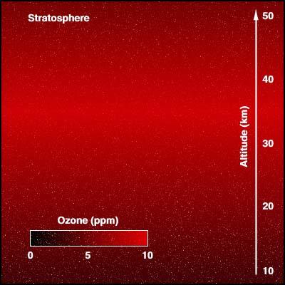 The Stratosphere: The stratosphere is the atmospheric layer directly above the tropopause.