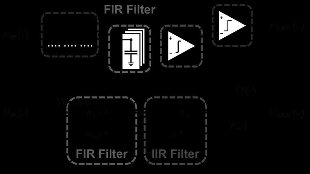 Figure 4-13: Noise shaping with cascaded FIR/IIR filter.