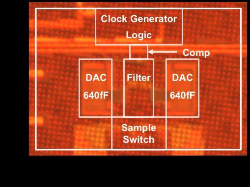 Figure 4-21: Die Photo The measured spectral density of the converter for a 2MHz input signal sampled at 90MS/s is shown